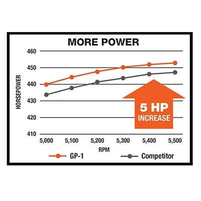 GP-1 15W-40 Synthetic Blend Driven Racing High Performance Engine Oil, 1 Quart, Angle 2
