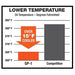 GP-1 15W-40 Synthetic Blend Driven Racing High Performance Engine Oil, 1 Quart, Angle 3