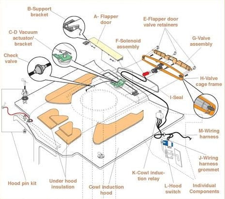 1970 - 1972 Chevelle Cowl Induction Air Cleaner System, Kit, Angle 3