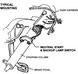 1969 - 1973 Chevelle and 1969 - 1972 Nova Neutral Safety / Backup Light Switch for Column Shift Automatic, Angle 2