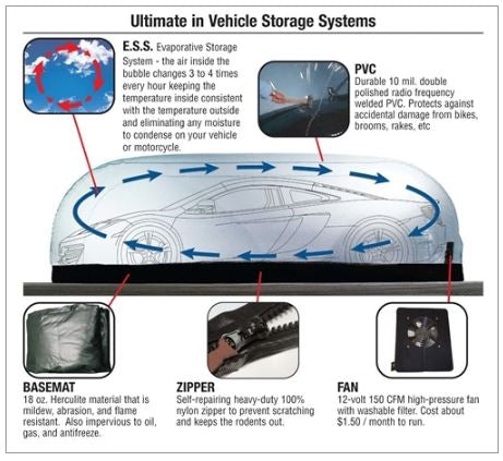 1967 - 2017 CarCapsule Clear Bubble System, Angle 3