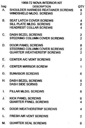 1968 - 1972 Nova Interior Trim Screw Kit, 86Pieces, Angle 2