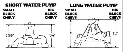 Big Block Water Pump, AC Delco, Angle 4