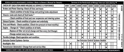 1970 - 1972 Chevelle Glove Box Maintenance Schedule Decal, 325131