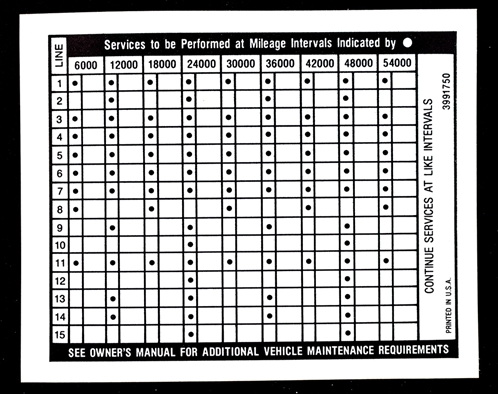 1970 - 1972 Nova Glove Box Mileage and Maintenance Decal, 3991750