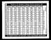 1970 - 1972 Nova Glove Box Mileage and Maintenance Decal, 3991750