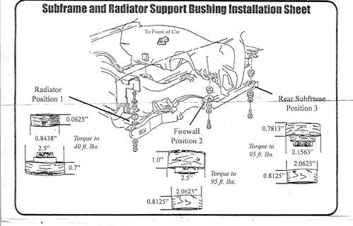 1968 - 1972 Nova GM Licensed OE Style Subframe Body Mount & Rad Support Bushings Set with Part Numbers, Angle 3